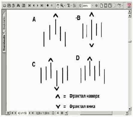 ФРАКТАЛ – ТОРГОВЛЯ НА ПРОРЫВ