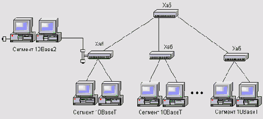      Ethernet