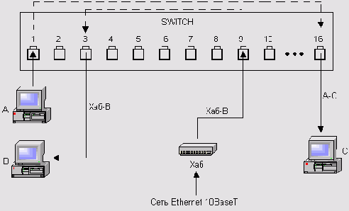    switch