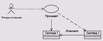 Прорыв безопасности в сети с доверяемыми системами