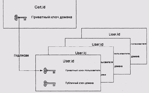   Lotus Notes
