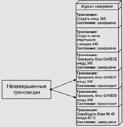 Журнал транзакций после сбоя