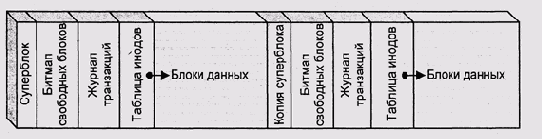 Журнал транзакций после сбоя