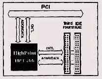 Чипсеты Intel