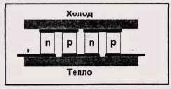 Модули Пельтье