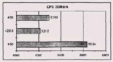Процессоры фирмы AMD пользуются заслуженной