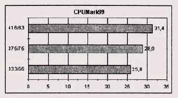 Компьютер с процессором iCeleron-333 (разъем Slot 1)