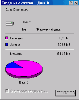 Сравнение методов сжатия DriveSpace 3 и NTFS