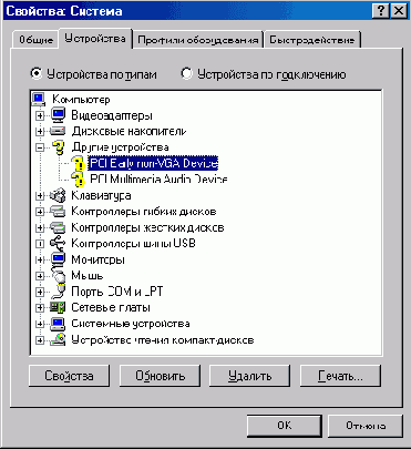 Тестирование, мониторинг и диагностика