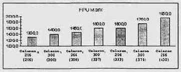   FPU Mark