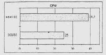   CPU Mark99 