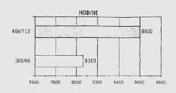   HDD/HE