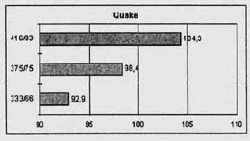   Quake
