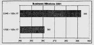   Business Winstone 