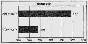   3Dmark 2001 