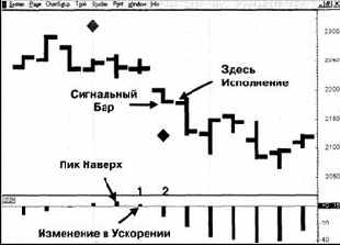 показывает схему образования сигнала